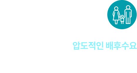 
										압도적인 배후수요   

										이문·휘경 뉴타운 약 14,000세대(예정), 매머드급 주거수요와 대학가 MZ수요를 아우르는 올 어라운드 상권 
										